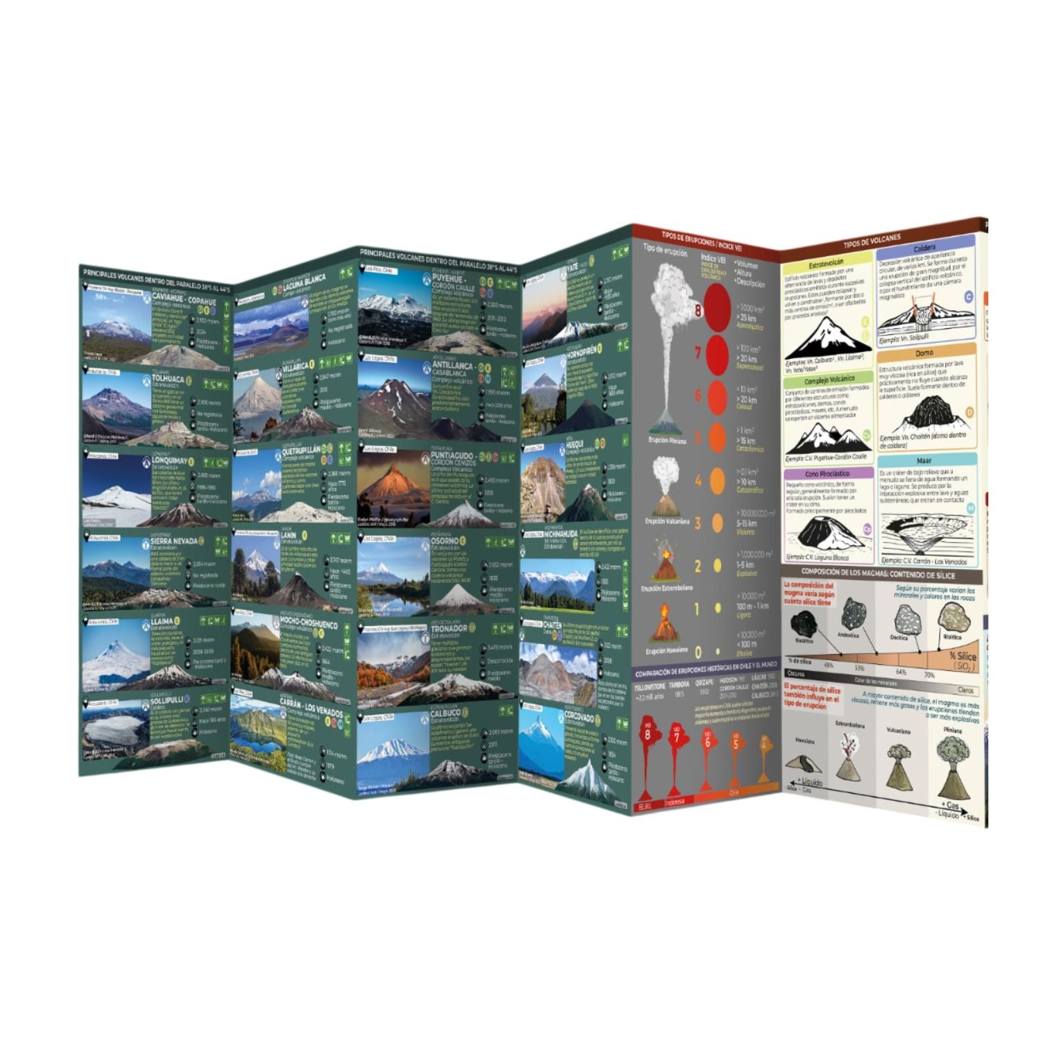 Guia de bolsillo - Volcanes de los Andes Sur